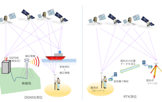 【RTK】GNSS単独測位と相対測位＜ユーザー視点で考える＞