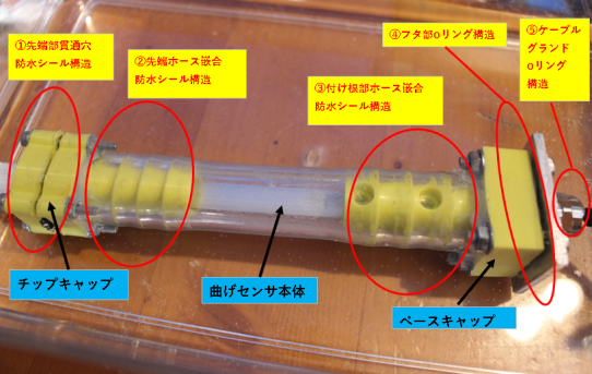 【STA25】センサ防水構造完成その１３＜5か所の防水構造で２か月かかった＞