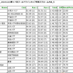 【Python】FISポイント見積システム再稼働＜稼働備忘録＞