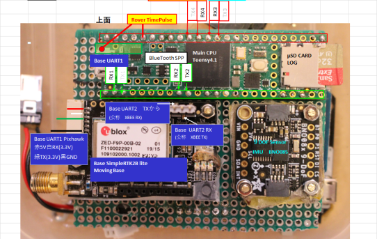 【STA25】RTKシステム製作その１＜STA24メイン基板思い出す＞