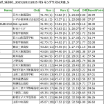 【FIS】FISポイント見積システム試験稼働デバッグ記録＜2024/12/23～2025/2/21＞