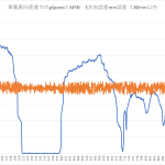 【F9P高速化】Pythonプログラム備忘録＜車載直進データでデバッグ＞