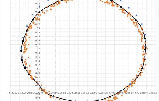 【Doppler測位開発】RTKをドップラ積分で±2cm精度で補間成功＜メリット＞