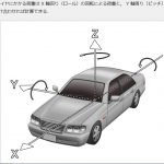 　【11月21日】スキー活動量計ーIMU軸の名称の定義ー