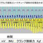 【パワーメーター】クランク接線力に合わせて補正した＜いけてる＞