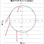 【パワーメーター】processingでﾍﾟﾀﾞﾘﾝｸﾞvector表示