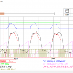 【パワーメーター】リアルタイムグラフで優れモノソフトあった＜CPLT＞