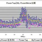 【5月5日】パワーメーター＜POWERTAP値と比較グラフ＞