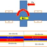 【６分力計2018】CrossBeam解析応力からモーメント抽出方法＜備忘録＞