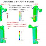 【PMD2018】Crankはそりねじり変形が重要＜Simulationと実験値一致＞