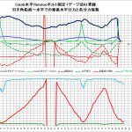 【PMD2018】1ゲージ法でクロストーク観察＜ゲージ個体差ある＞