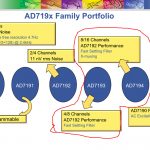 【MFT2019】アンプはTSSOPのAD7193選定発注＜５個も買ってしまった＞