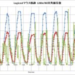 【MFT2019】マウスとTrackPointの応答性測定＜応答周波数上げないと＞