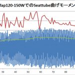 【パワーメーター2019】PowerTapとSeatTube ひずみ比較＜Crankトルクも必要＞