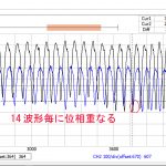 【パワーメーター2019】左右周期ズレ現象解析＜全部検証＞