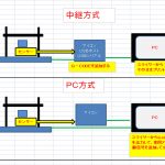 【3DP】IntelligentExtruderの制御方法検討