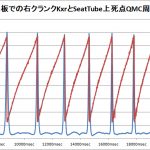 【パワーメーター2019】改良基板でクランク位相合った＜Xbeeデータ落ち改善＞