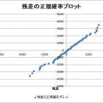 【パワーメーター2019】SeatTube型実用性評価計画＜残差7%ある ＞