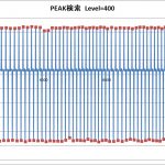 【パワーメーター2019】上死点ピーク検出Pgm出来た＜VBA＞