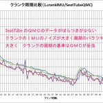 【パワーメーター2019】クランク周期比較Pgm出来た＜QMCが安定してる＞