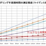 【パワーメーター2019】新母艦基板課題検討＜実走行使用に耐えるため＞