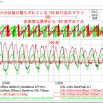 【パワーメーター２０１９】左クランク位相ズレ考察＜解析手間かかりそう＞