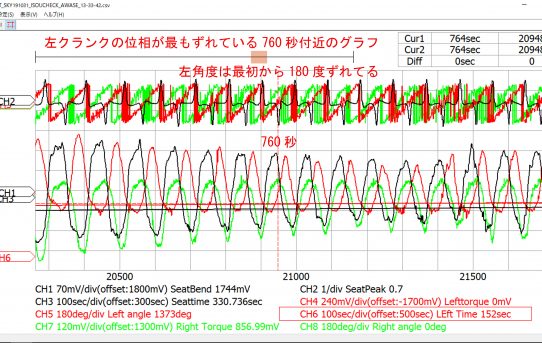 【パワーメーター２０１９】左クランク位相ズレ考察＜解析手間かかりそう＞