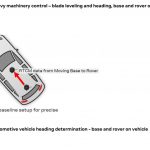 【L-RTK】MovingBase方式の学習始めた＜相対位置がmmオーダーで得られる＞