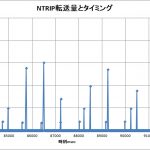 【L-RTK】ＮＴＲＩＰ受信時間と速度観察＜スカスカ空いてるがＬＯＧ重い＞