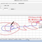 【L-RTK】MovingBaseモード：RoverとBase軌跡初めてみた＜ＭＢデータ初解析＞