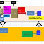 【L-RTK】MBモード460Kbps出力をXbee無線230Kbpsでucenter動いた＜NucleoF446Re必要＞