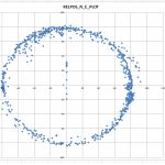 【L-RTK】F9P出力ファイルをExcelVBAで処理＜NAV-PVTとNAV-RELPOSNED見た＞