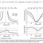 【SKI】L-RTKを活用してSki_Turn_Analyzer作りたい＜スキー研究論文調査＞