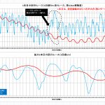 【L-RTK】SKIターンデータ解析＞＞RTKは凄い＞＞屋外スポーツではRTK流行必須＞