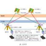 【L-RTK】UBLOX ZED-F9P(SimpleRTK2)を購入2カ月経た感想＜私の使い方備忘録＞