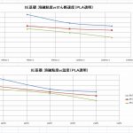 【3DP_IE】ＩＥで溶融粘度測定できそう＜キャピラリーレオメーター等価＞