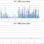 【PowerMeter2020】M5StickのBlueToothで連続送信速度測定＜8msec周期ならＯＫ＞