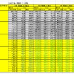 【新型コロナ】東京日々増加率15％10％5%の場合で数週間後計算＜4/15以降増加傾向をつかむ＞