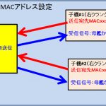 【PowerMeter2020】ESP-NOW1対2無線システムPgm構成＜無線設定が簡単＞