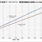 【PowerMete2020】スマホBlueTooth受信リアルタイム速度測定＜Bainary-Int変換遅いので間引き＞