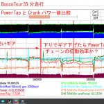 【PM2020】クランクとパワータップの差はチェーン伝達効率かも＜チェーン油塗布で変わる＞