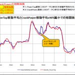 【PM2020】PowerTap値とCrankPower値の相関98.8%だった＜移動平均で調整＞