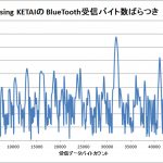 【PowerMeter2020】スマホリアルタイムPgm_BlueTooth受信部大変＜バラバラで入ってくる＞