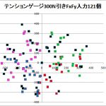 【SCP】干渉補正での荷重方向と大きさの検討＜治具傾きしてはダメ＞