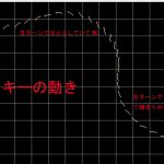 【RTK2021】SKI-RTKモニターに動画編集機能追加中＜UI作り＞