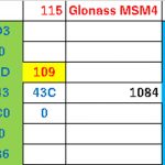 【RTK21】RTCM3をMSM4にばらしてESP-NOW送信検討＜RTCM無線配信＞