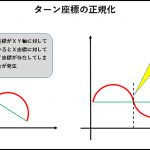 【STA】RTKデータ解析用グラフィック機能開発ーその3ー＜自動追尾機能の中身＞