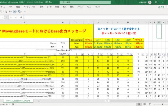 【RTK21】RTKの無線化その３＜メッセージ捕捉Pgm＞