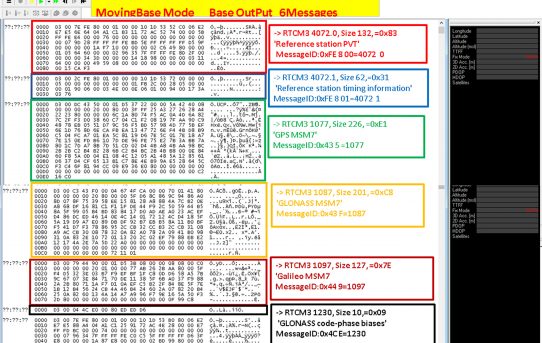 【RTK21】RTKの無線化その１＜BaseとRoverの通信内容＞