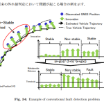 【RTK22】RTKとIMUを使った位置推定分野で良い論文あった＜大阪大学Dr論文＞